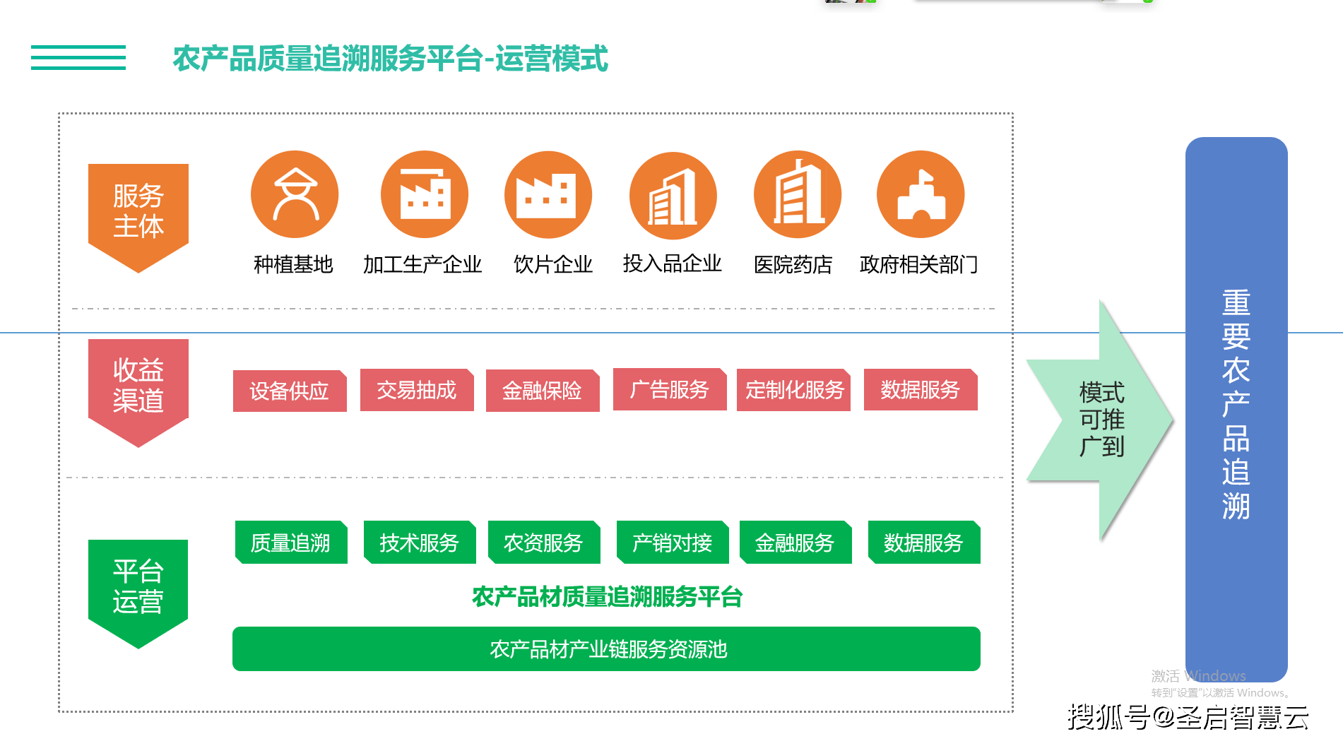 汇品农产品